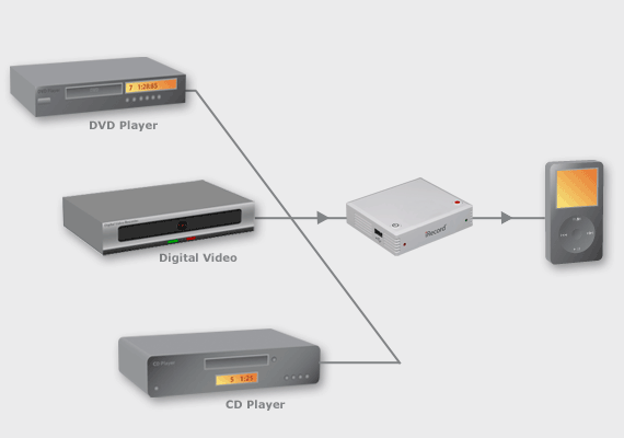 Place Shifting in iRecord Pro